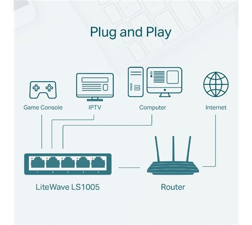 Switch réseau ethernet TP-Link LiteWave LS1005 - 5 ports