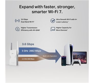Répéteur WiFi Mesh TP-Link RE235BE (BE3600)