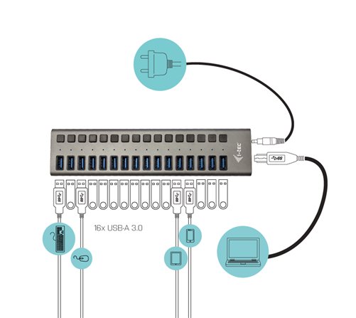 Hub USB 3.0 I-Tec - 16 ports 90W
